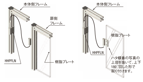 ハタ蝶番:関連画像