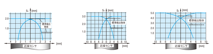 アンプ内蔵型近接センサ　耐熱タイプ:関連画像