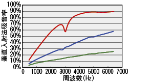 断熱防音スポンジ:関連画像