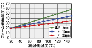 断熱防音スポンジ:関連画像