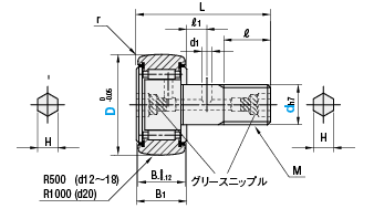 カムフォロア　頭部ねじ部六角穴付　クラウンタイプ:関連画像