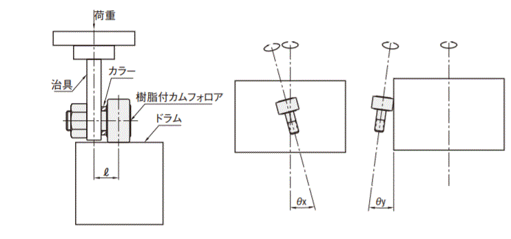 樹脂付カムフォロア　圧入Ｒタイプ:関連画像