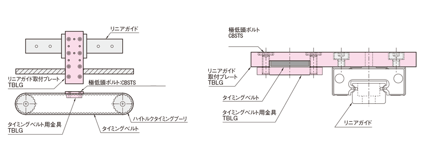 タイミングベルト用金具　リニアガイド取付プレートセット 使用例