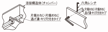 精密シャフト　片端おねじ・片端めねじ逃げ溝付き/片端おねじ・片端めねじ逃げ溝付スパナ溝付き:関連画像