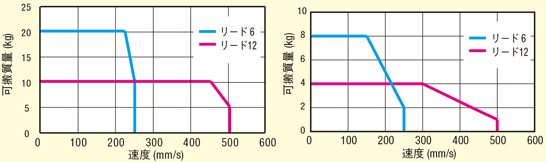 単軸ロボットＲＳＤ１:関連画像