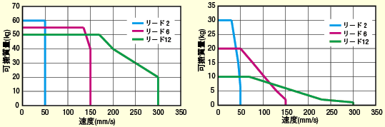 単軸ロボットＲＳＤ３:関連画像