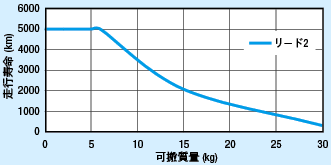 単軸ロボットＲＳＤ３:関連画像