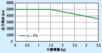 単軸ロボットＲＳＤＧ１:関連画像