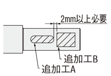 ３０度台形ねじ　サポートユニット適応タイプ:関連画像