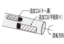 ３０度台形ねじ　サポートユニット適応タイプ:関連画像