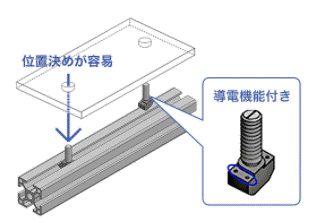 ８シリーズ（溝幅１０ｍｍ）アルミフレーム用後入れボルト 関連画像1_使用例