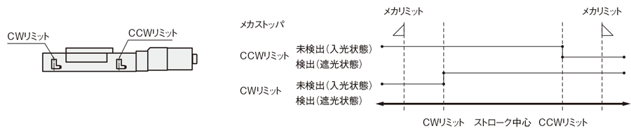 【自動】Ｘ軸　リニアボール　－ストローク30～75－:関連画像