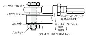 六角穴付リーマボルト:関連画像