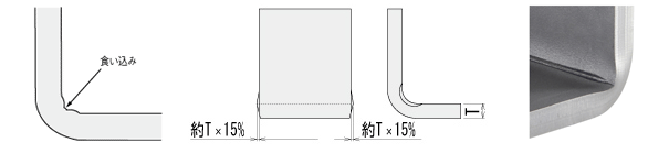 曲げによる食い込み:関連画像