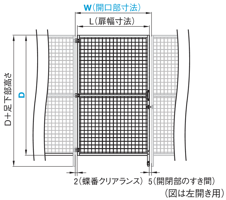 安全柵 開き戸ユニット（上下同パネルタイプ）:関連画像