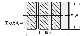 ビットインサート:関連画像