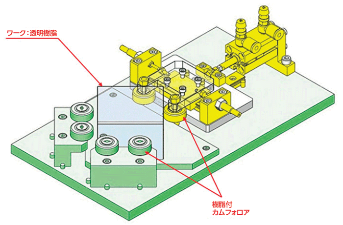 ナイロン付カムフォロア　　六角穴付タイプ　　使用例