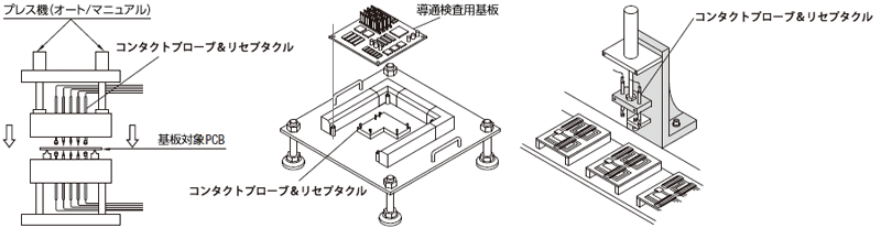 コンタクトプローブ使用例
