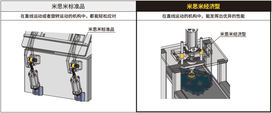 使用例 1