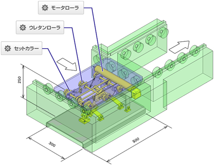 ミスミウレタンローラ搬送機構の詳細例