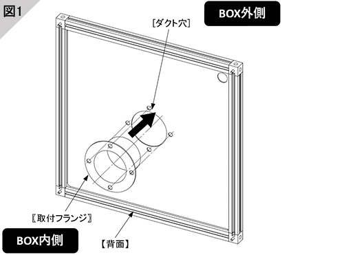 2．取付フランジの挿入（図1）