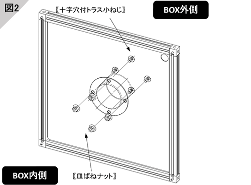 3．取付フランジの固定（図2）