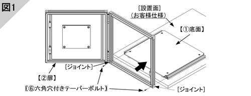 2．扉の取付け（図1）