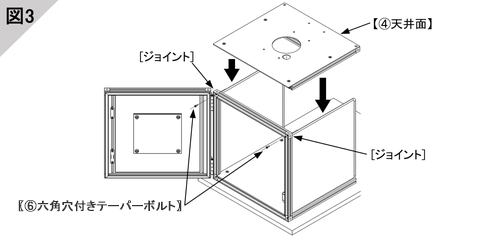 4．天井面の取付け（図3）