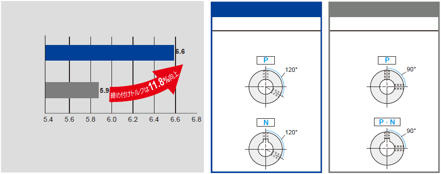 【エコノミーシリーズ】 平ベルトプーリ ミドルタイプ:関連画像_商品特長