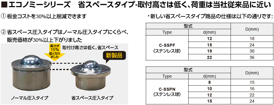 ミスミエコノミーシリーズ新製品省スペースタイプ--取付高さは低く、荷重は標準品に近い