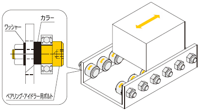 ミスミベアリング・アイドラ用ねじの使用例まとめ