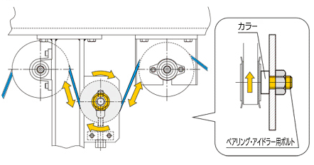 ミスミベアリング・アイドラ用ねじの使用例まとめ