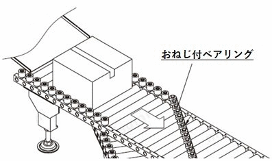 おねじ付ベアリング 使用例1_使用方法