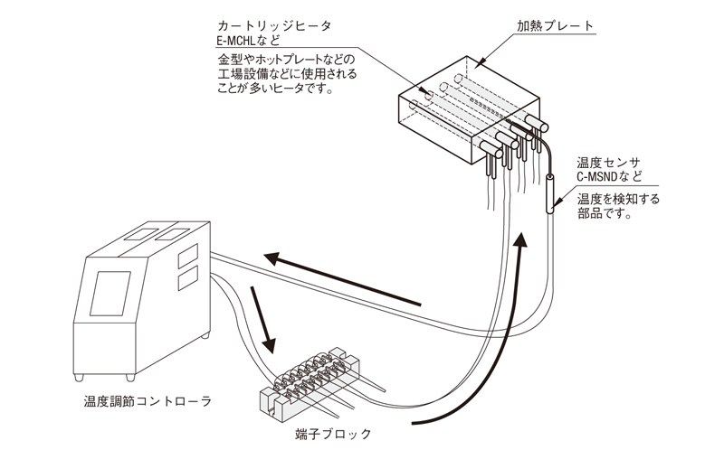 関連製品