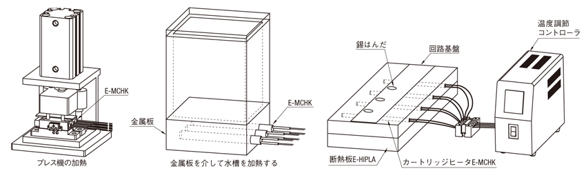 関連製品