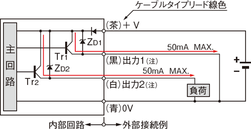 【エコノミーシリーズ】 溝形マイクロフォトセンサ 超小型タイプ 2Mケーブル式:関連画像