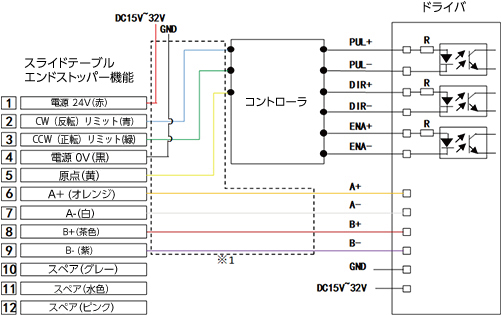 ミスミ自動スライドテーブル接続概略図