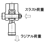 ロッドエンドベアリング　－標準タイプ・L寸ショートタイプ－:関連画像