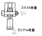 ロッドエンドベアリング　－標準タイプ・L寸ショートタイプ－:関連画像