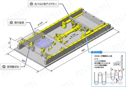 使用例linear-guides