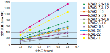 フラットエアノズル　簡易タイプ　噴射口狭小/幅広:関連画像