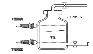 使用例