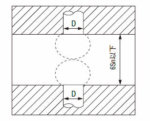 使用方法