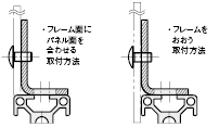 パネルサポートブラケット スチールタイプ／ステンレスタイプ  関連画像9_パネルサポートブラケット種類