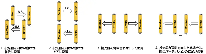 隣接取り付けの場合の注意事項