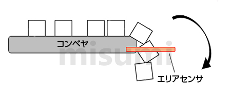 使用例