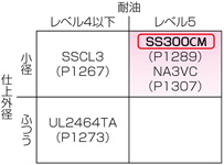 SS300 UL 小径・低価格:関連画像