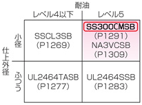 SS300SB UL 小径・低価格 シールド付:関連画像