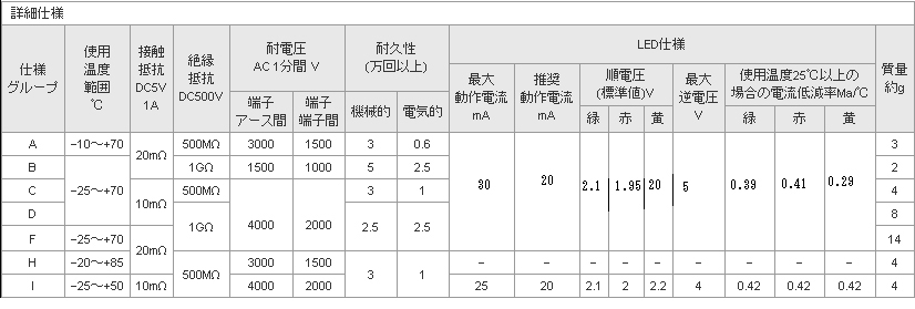 ロッカスイッチ　照光・非照光:関連画像