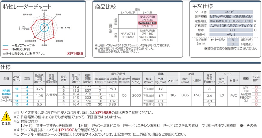 NA6UCLRSB　ULリステッド(MTW)対応:関連画像